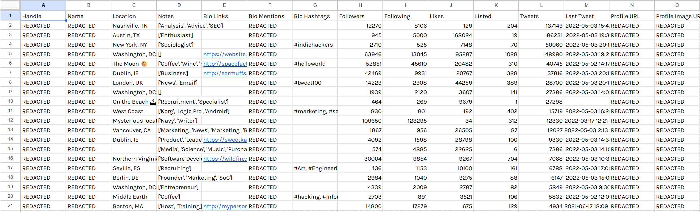 Twitter audience analysis output example